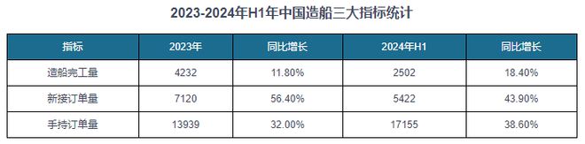 中国‌钢铁行业发展现状分析与投资前景研究报告（2024-2031年）(图9)
