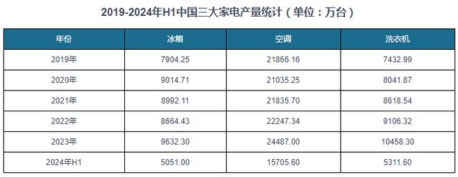 中国‌钢铁行业发展现状分析与投资前景研究报告（2024-2031年）(图8)