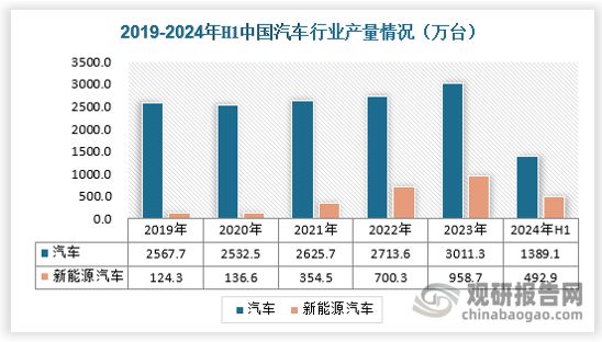中国‌钢铁行业发展现状分析与投资前景研究报告（2024-2031年）(图7)