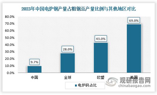 中国‌钢铁行业发展现状分析与投资前景研究报告（2024-2031年）(图10)
