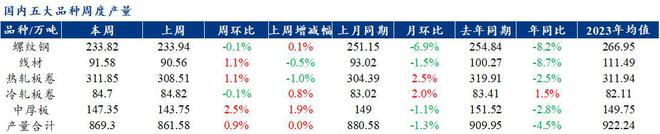 Mysteel聚焦钢铁产业数据（2024年11月21日）—五大品种钢材供需双强库存维持去化(图1)