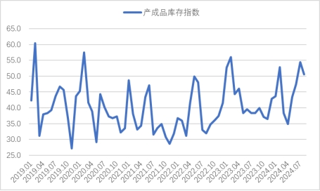 2024年8月钢铁PMI显示：淡季特征仍较明显钢铁行业继续走弱(图5)