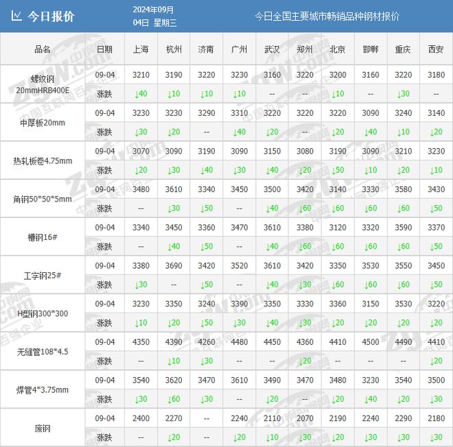大滑坡！创4年新低！加速下跌？这次谁能救救钢市？(图1)