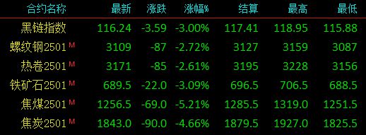 大滑坡！创4年新低！加速下跌？这次谁能救救钢市？(图2)