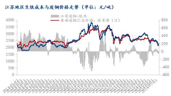 Mysteel月报：9月国内废钢市场震荡偏强运行(图5)