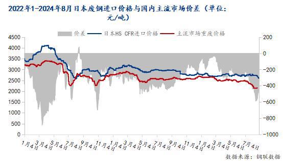 Mysteel月报：9月国内废钢市场震荡偏强运行(图2)