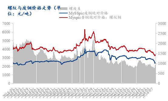 Mysteel月报：9月国内废钢市场震荡偏强运行(图3)