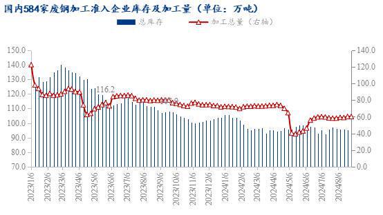 Mysteel月报：9月国内废钢市场震荡偏强运行(图6)