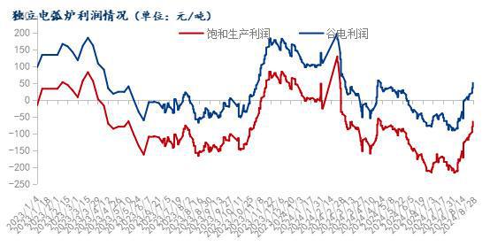 Mysteel月报：9月国内废钢市场震荡偏强运行(图10)