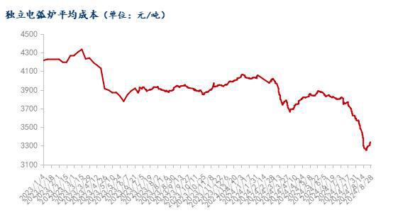 Mysteel月报：9月国内废钢市场震荡偏强运行(图9)