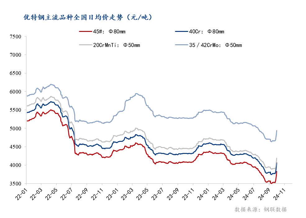 Mysteel参考丨2024年优特钢市场回顾及四季度展望(图1)