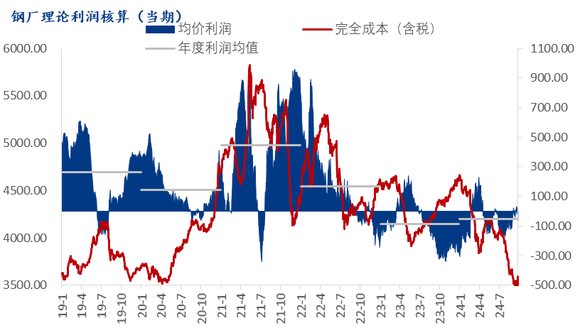 Mysteel参考丨2024年优特钢市场回顾及四季度展望(图5)