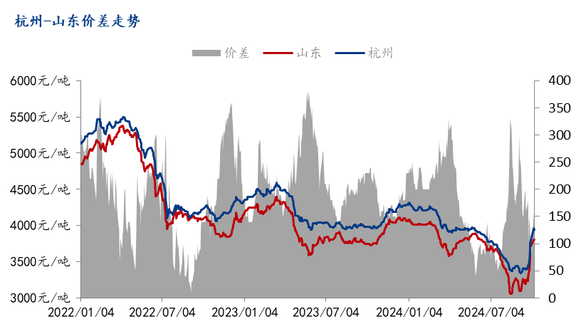 Mysteel参考丨2024年优特钢市场回顾及四季度展望(图4)