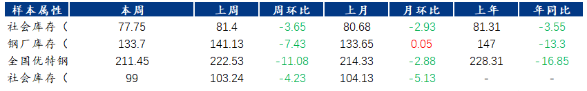 Mysteel参考丨2024年优特钢市场回顾及四季度展望(图6)