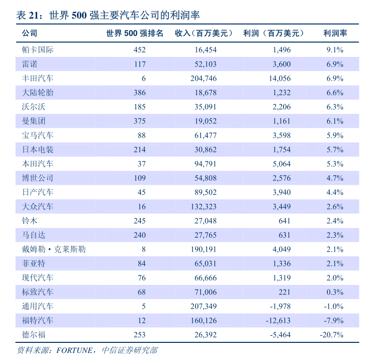 申万宏源-钢铁行业2024中报回顾：行业底部震荡内部分化加剧(图1)