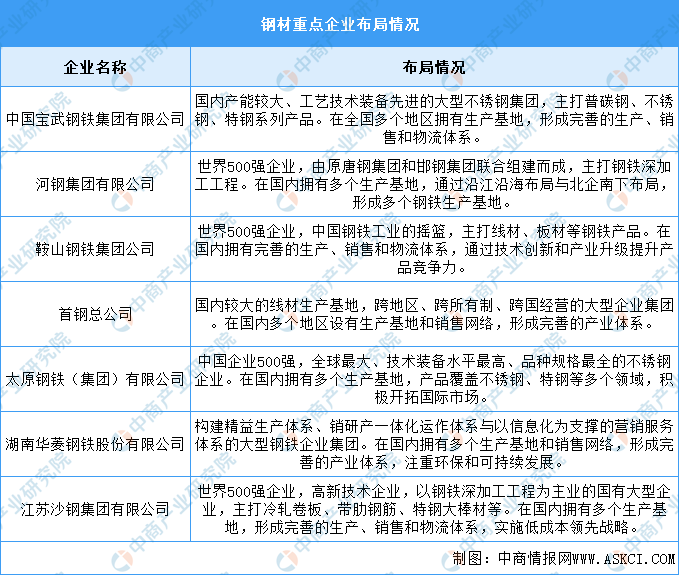 2024年中国钢材产量及重点企业预测分析（图）(图2)