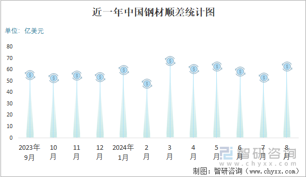 2024年1-8月中国钢材进出口数量分别为463万吨和7058万吨(图5)