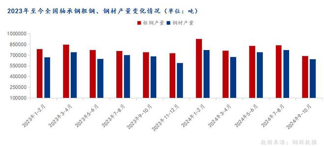 Mysteel月报：12月轴承钢市场价格或将窄幅震荡运行(图1)