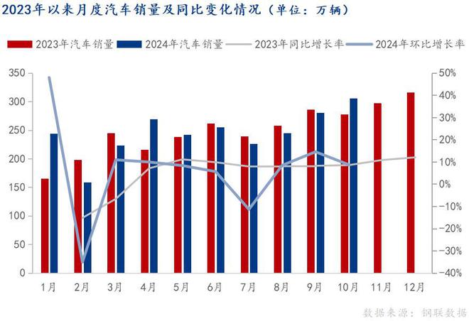 Mysteel月报：12月轴承钢市场价格或将窄幅震荡运行(图6)