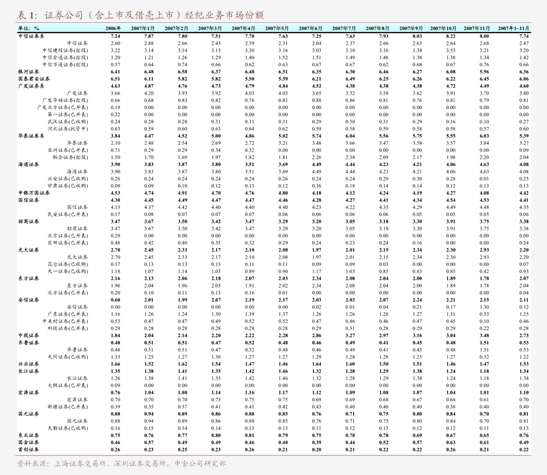 中信建投-钢铁行业深度2024年中期投资策略报告：制造业需求占比持续提升粗钢消费印证经济韧性(图1)