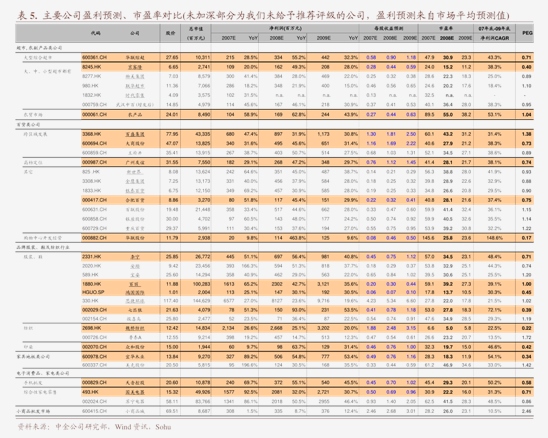 中信建投-钢铁行业深度2024年中期投资策略报告：制造业需求占比持续提升粗钢消费印证经济韧性(图2)