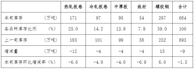 12月份钢材市场走势简析(图2)