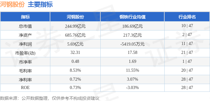 股票行情快报：河钢股份（000709）12月6日主力资金净卖出220421万元(图2)