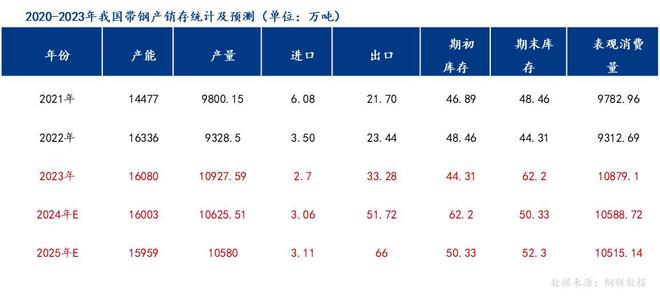Mysteel：2024年国内焊接钢管市场回顾及2025年展望(图9)