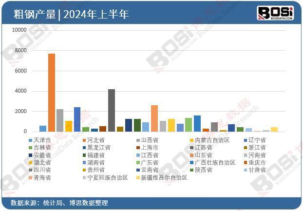 2024年上半年中国粗钢产量月度统计累计产量达530572万吨(图3)