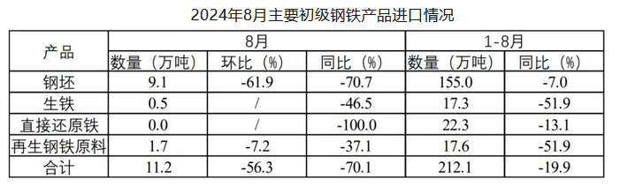 2024年钢铁贸易行业前景分析：钢铁贸易行业发展趋势推动可持续发展(图1)