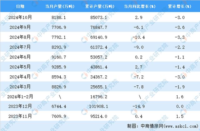 2024年10月全国粗钢产量数据统计分析(图2)