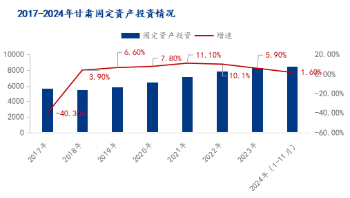 Mysteel年报：2025年甘肃建筑钢材价格多空博弈不断(图4)