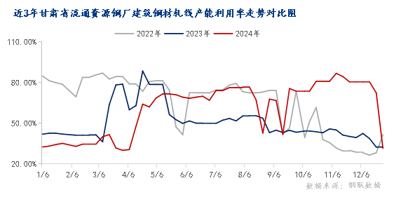 Mysteel年报：2025年甘肃建筑钢材价格多空博弈不断(图2)