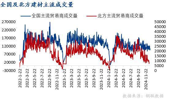 Mysteel年报：2025年山西省建筑钢材价格波动区间收窄(图2)