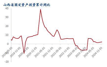 Mysteel年报：2025年山西省建筑钢材价格波动区间收窄(图4)