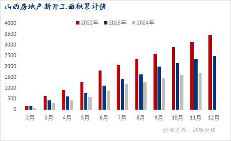 Mysteel年报：2025年山西省建筑钢材价格波动区间收窄(图5)