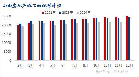 Mysteel年报：2025年山西省建筑钢材价格波动区间收窄(图6)