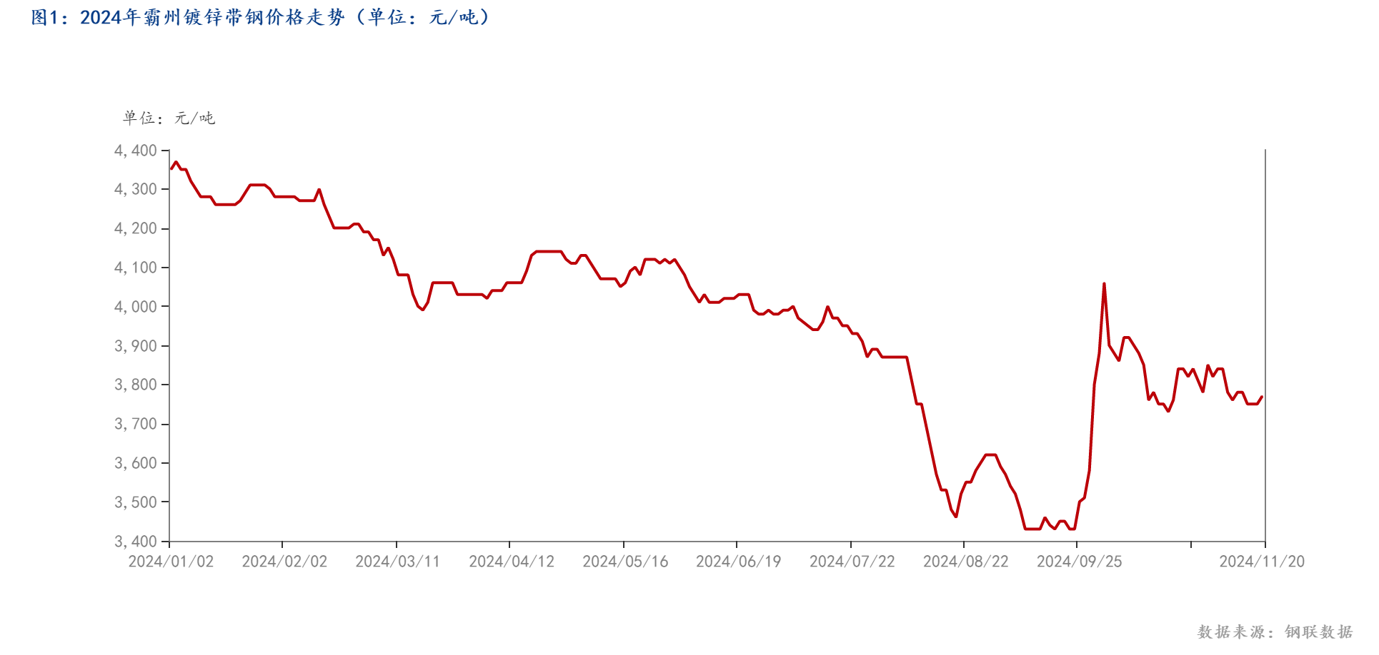 Mysteel：胜芳环保限产政策持续究竟对霸州镀锌带钢影响几何？(图2)