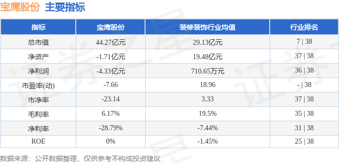 本周盘点（1230-13）：宝鹰股份周跌1098%主力资金合计净流出221925万元(图2)
