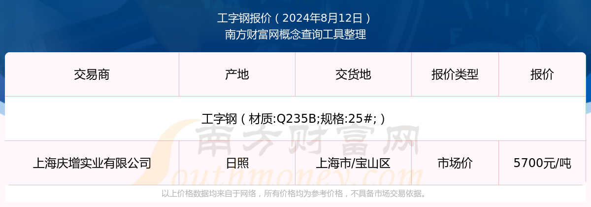 工字钢报价：2024年8月12日工字钢多少钱(图1)