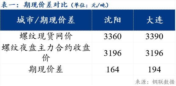 Mysteel早报：辽宁建筑钢材早盘价格或平稳运行(图1)
