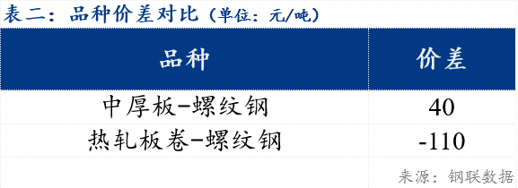 Mysteel早报：辽宁建筑钢材早盘价格或平稳运行(图2)