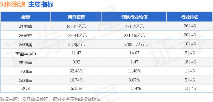 股票行情快报：河钢资源（000923）1月9日主力资金净买入65849万元(图2)