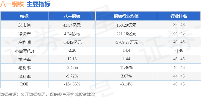 股票行情快报：八一钢铁（600581）1月10日主力资金净买入27084万元(图2)