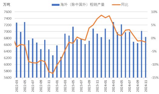 2025年我国钢材出口将有所承压(图4)
