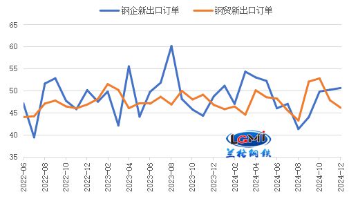 2025年我国钢材出口将有所承压(图5)