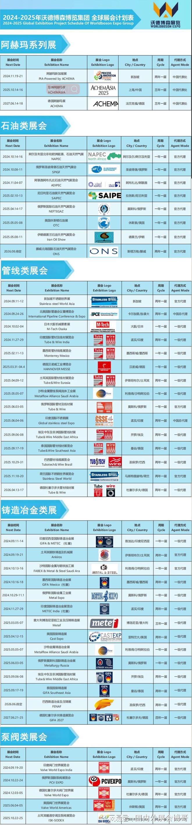 【展会信息】2024年俄罗斯国际金属冶金工业展MetalExpo2024(图3)