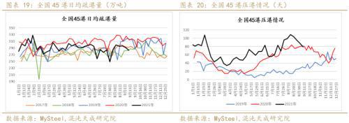 矿钢：江苏限产加大供需矛盾螺纹走势偏强(图10)