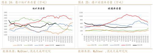 矿钢：江苏限产加大供需矛盾螺纹走势偏强(图13)