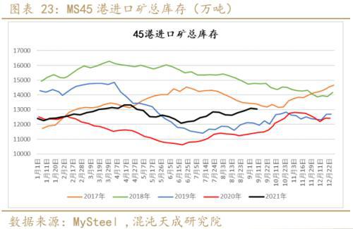 矿钢：江苏限产加大供需矛盾螺纹走势偏强(图12)